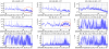 69712_1788882729_coherences with IB ACC above 100 Hz.png